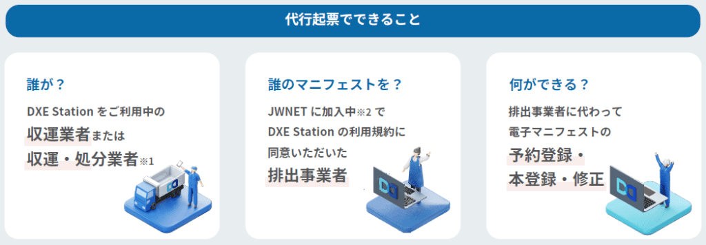 代行起票でできること