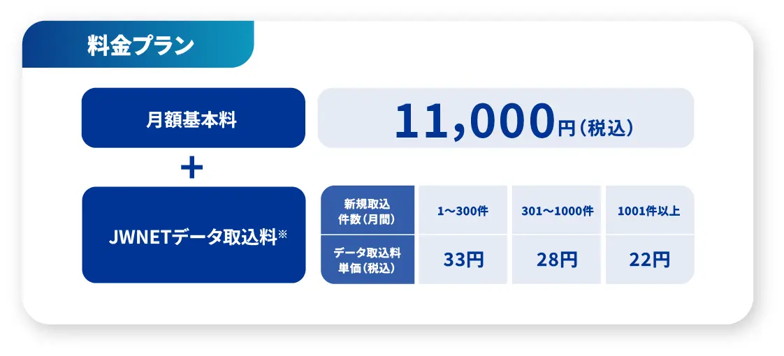 電子マニフェスト取込料金プラン